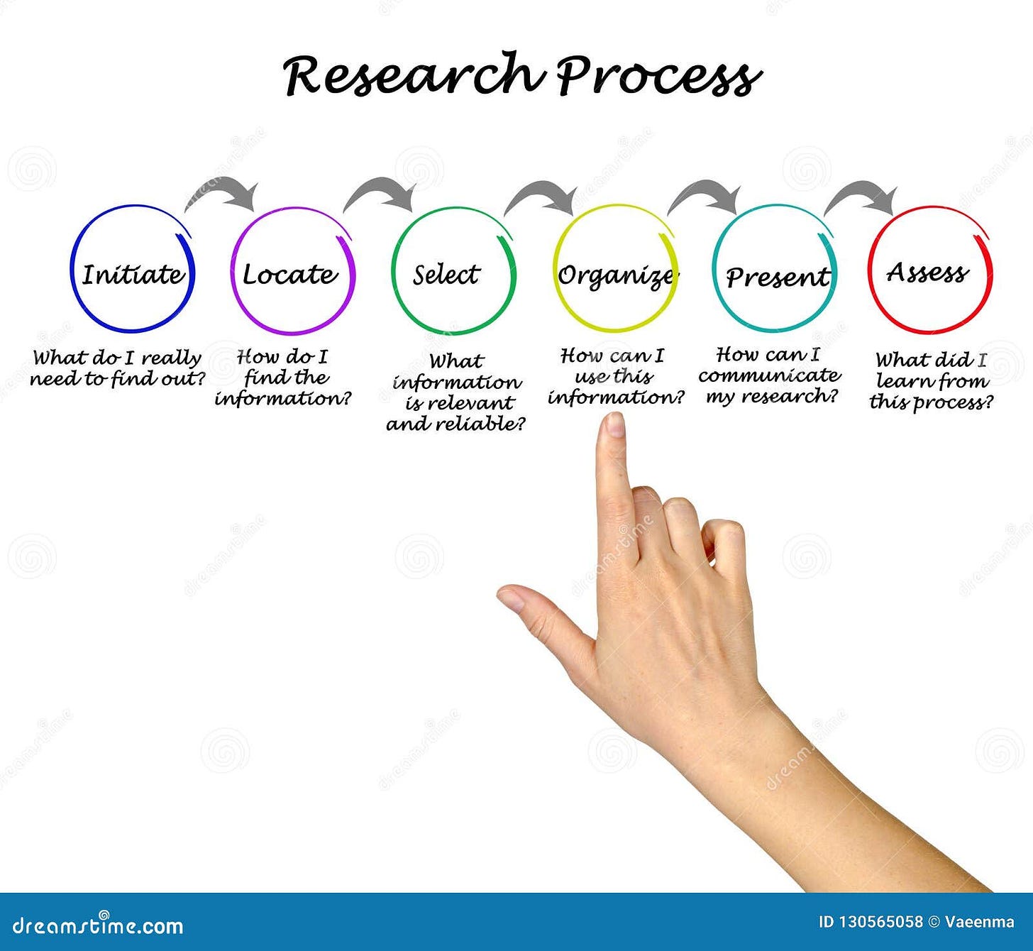 Steps Of Research Youtube - Bank2home.com