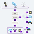 Modern Residential Batteries - Summer 2025