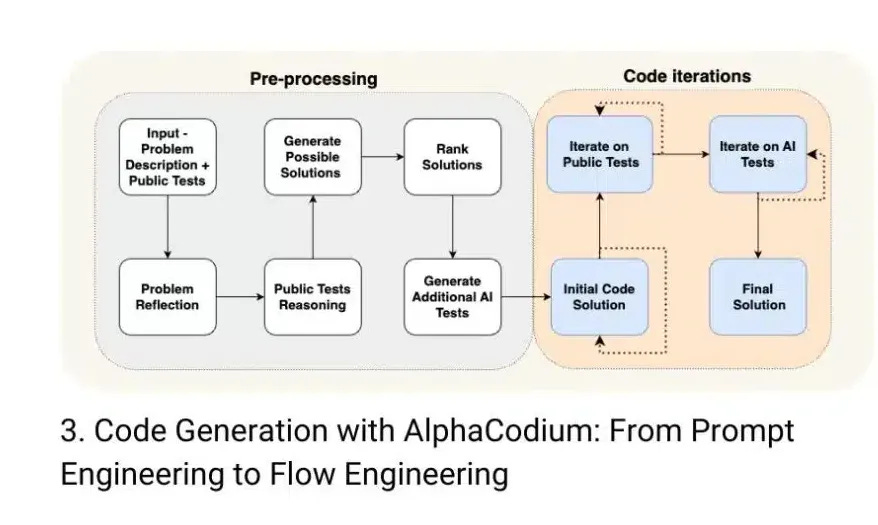 Example of agentic ai workflows that langgraph supports