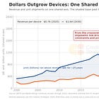 Where AI Constraints Become Pricing Leverage