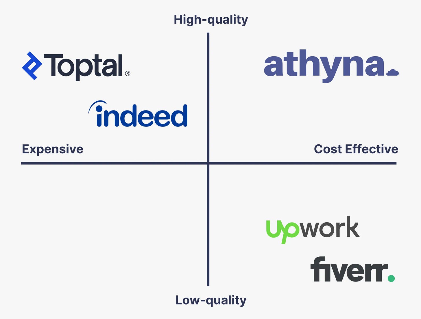 Athyna talent AI-matched LATAM professionals