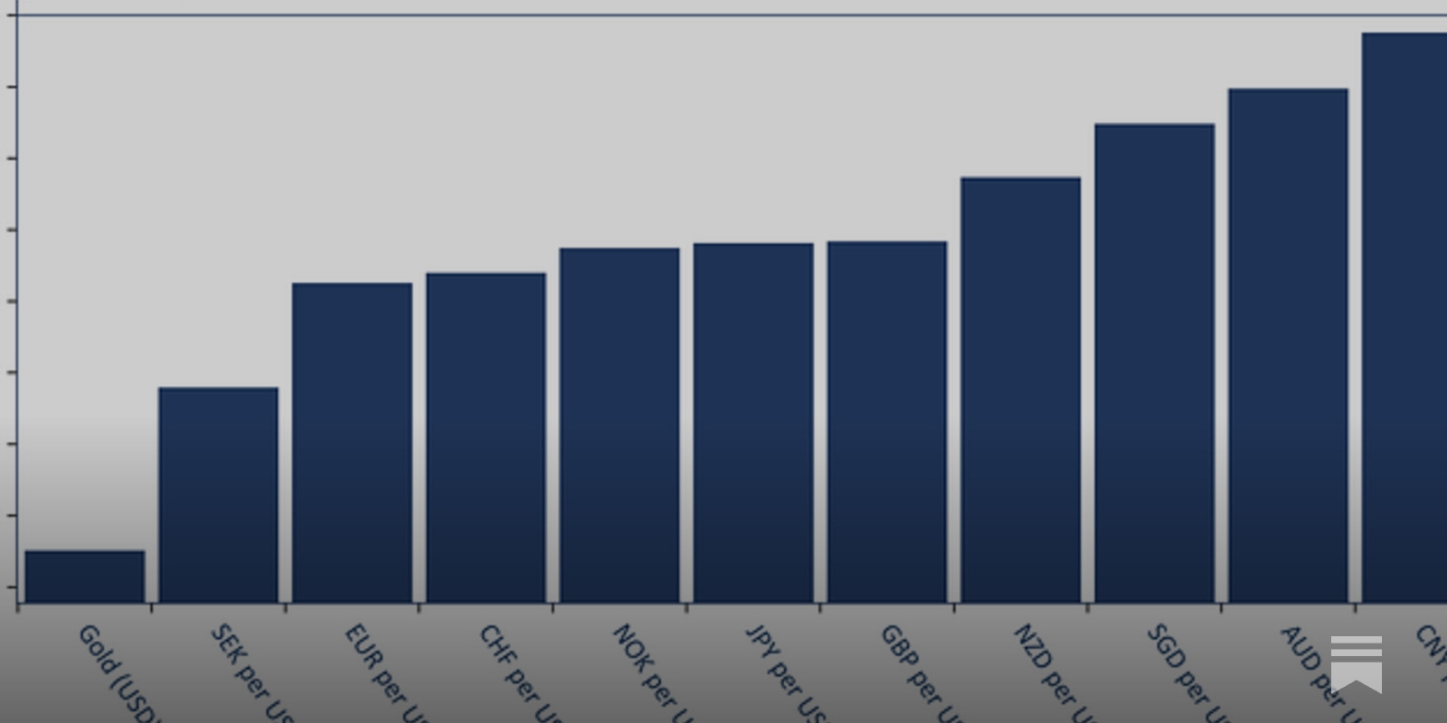 Making your own luck - by David Skilling - small world