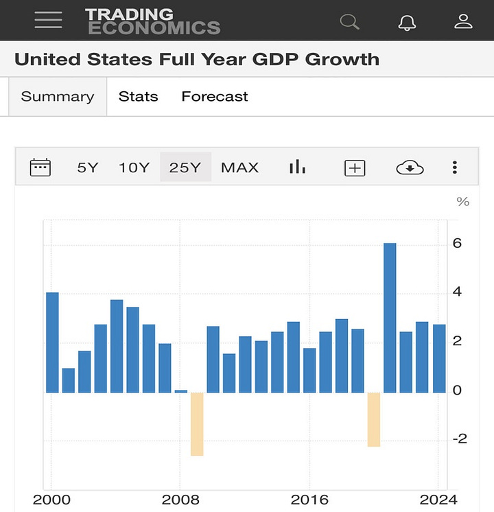 Graphs depicting the 2013 fiscal cliff vital stats