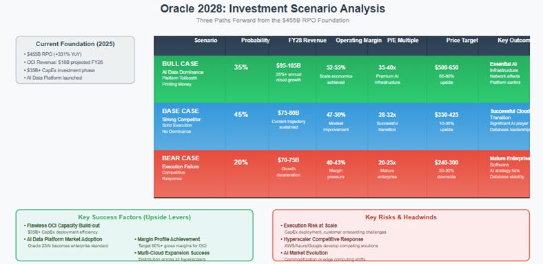 A screen shot of a chart

AI-generated content may be incorrect.