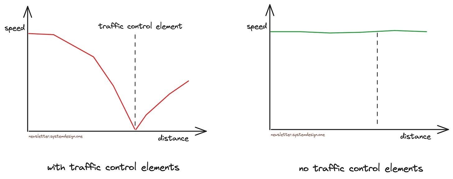 Expected Behavior of a Typical Driver on the Road