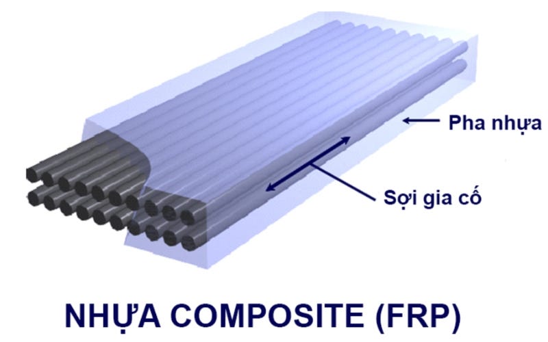 Cấu tạo của vật liệu nhựa FRP