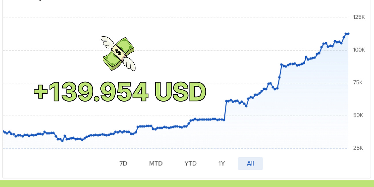 High Probability Trades for Week 40, 2025