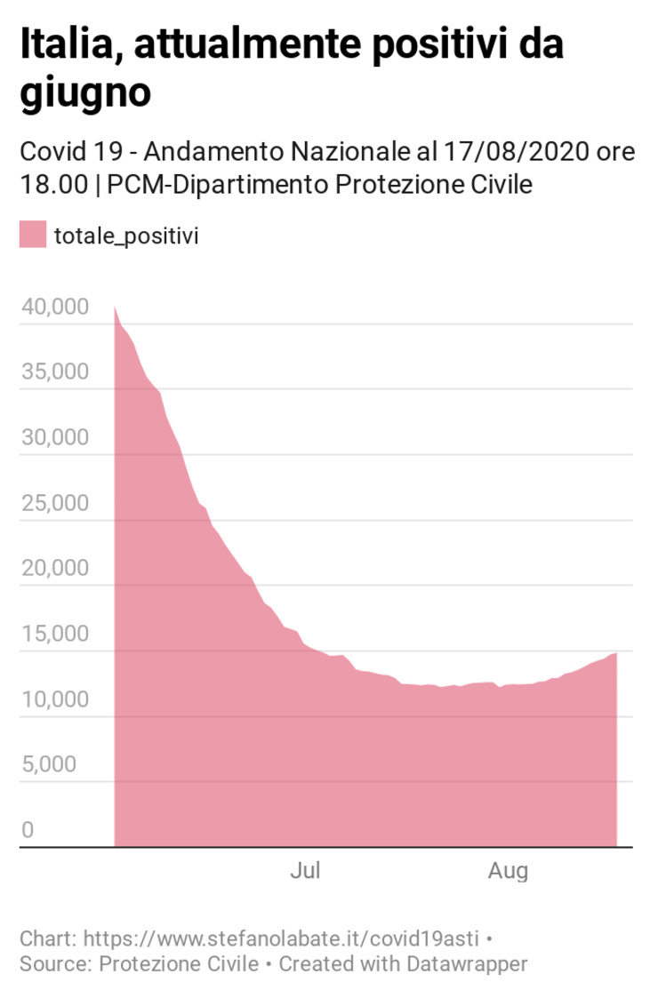 Dettagli https://www.datawrapper.de/_/75vmQ/