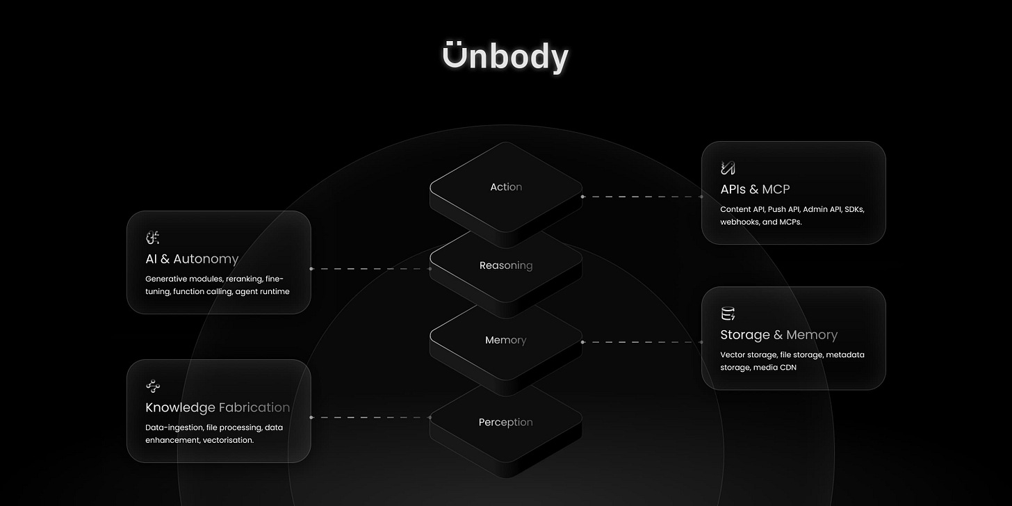 Unbody Intro
