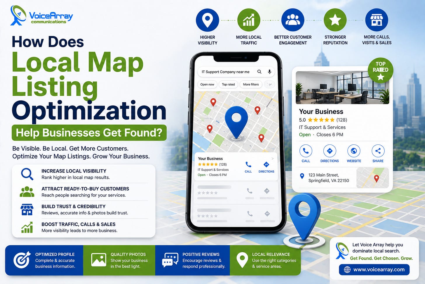 Local Map Listing Optimization Local Map Listing Optimization