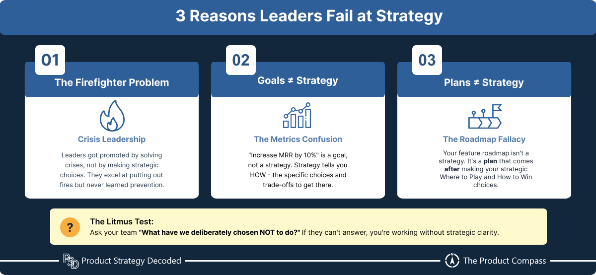 Thee Reasons Leaders Fail at Strategy