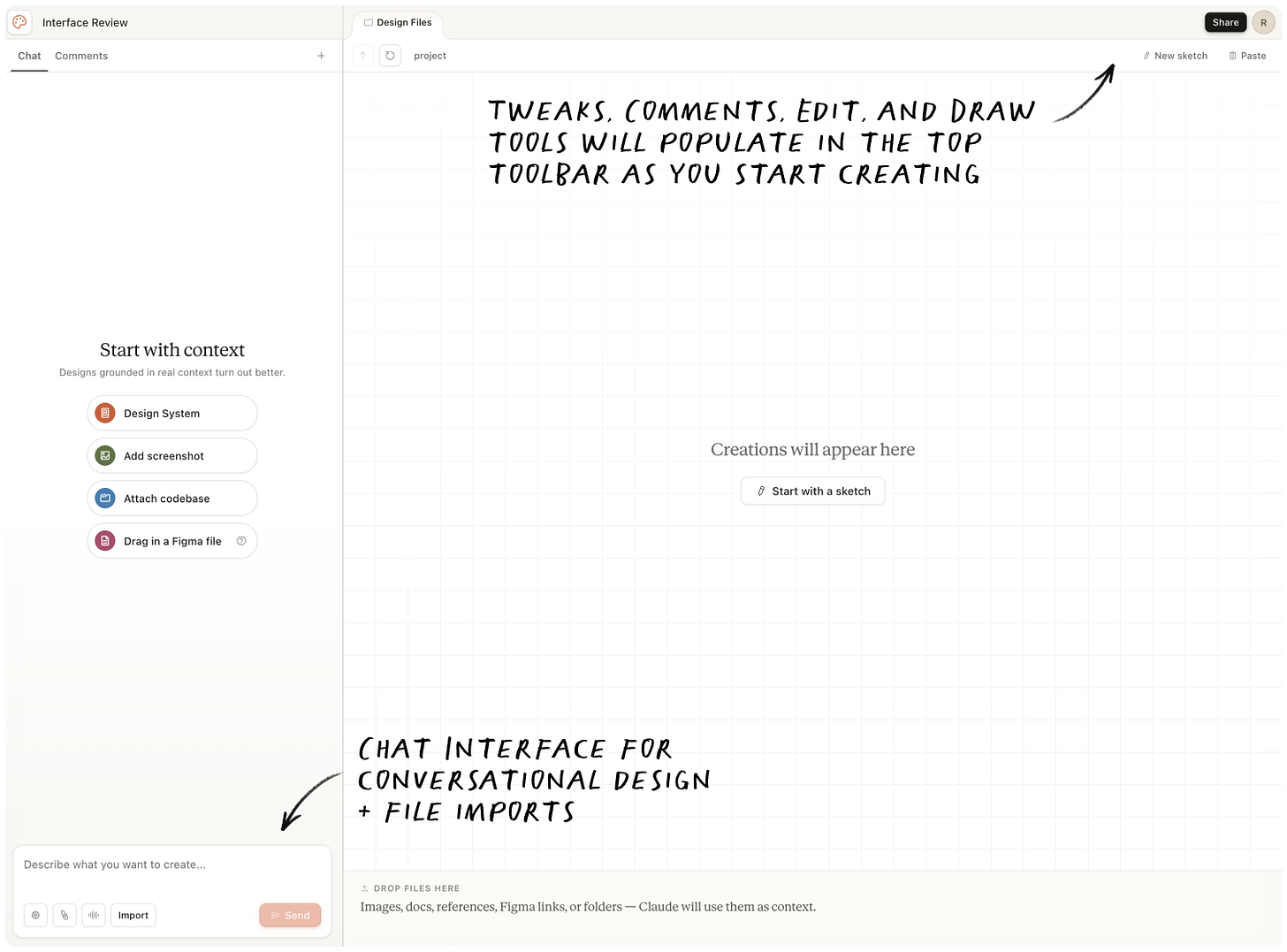 Annotated Claude Design interface showing chat panel left, canvas right, and top   toolbar with Tweaks, Comments, Edit, Draw tools.