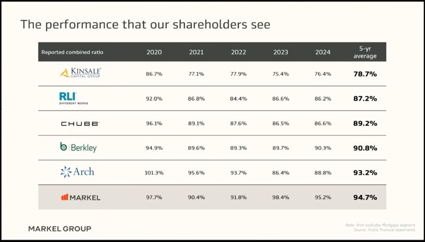 Kinsale: Best-In-Class E&S Kinsale: Best-In-Class E&S