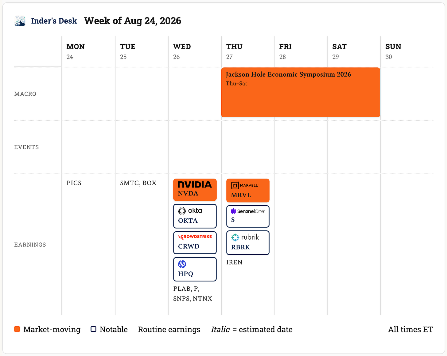 Week of August 24, 2026 calendar highlighting Nvidia and Marvell earnings and the Jackson Hole Economic Policy Symposium from August 27 to 29.