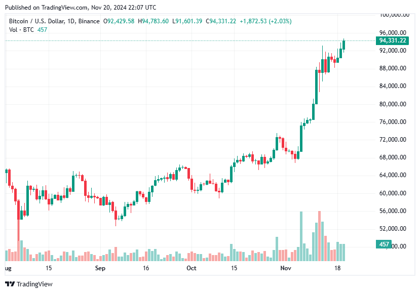TradingView chart