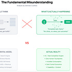 Visibility in the Agentic Web Era