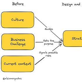 The outcome of the strategy becomes culture