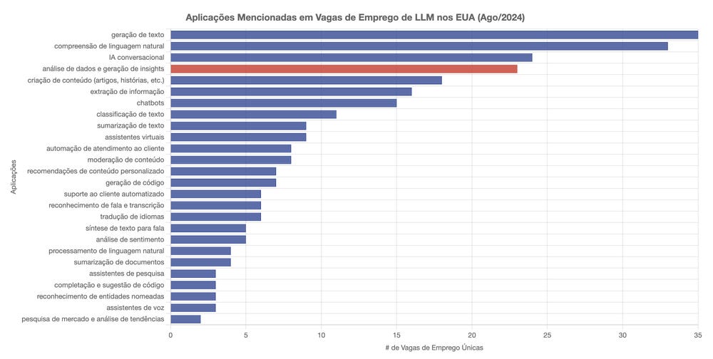 Como empresas estão utilizando o ChatGPT Como empresas estão utilizando o ChatGPT