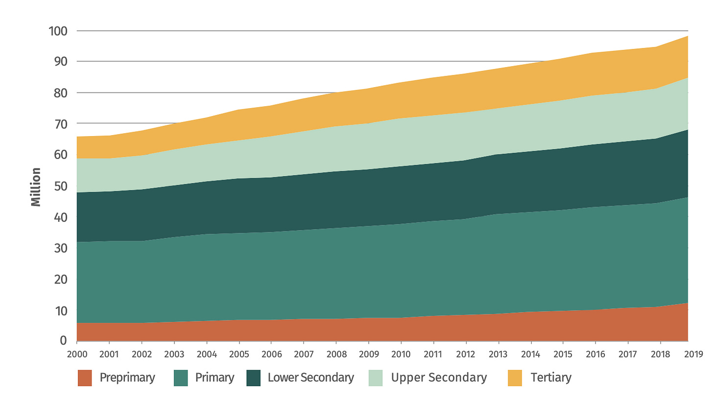 Chart

Description automatically generated