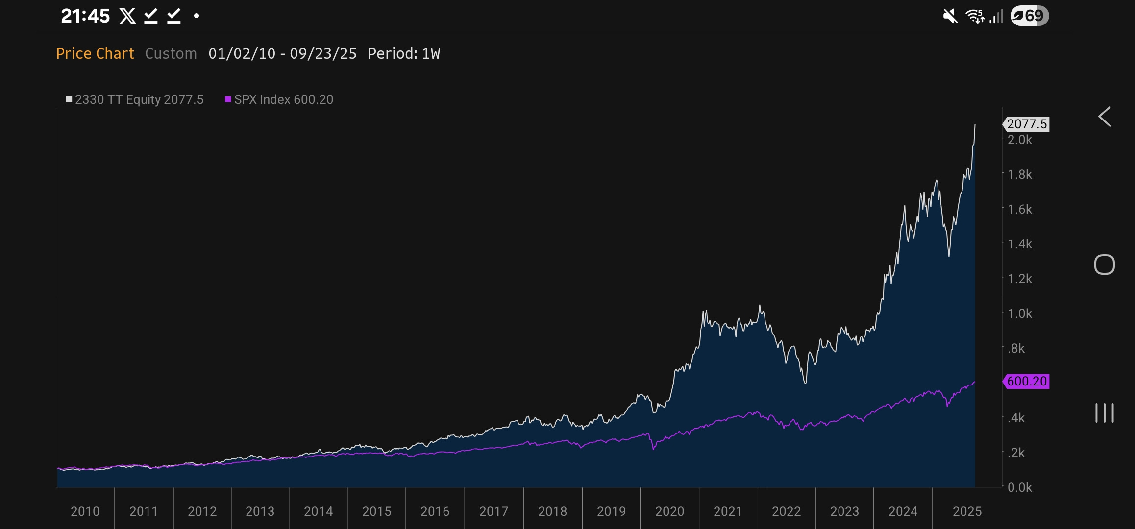 The Everything Factory: An Investment Report on TSMC