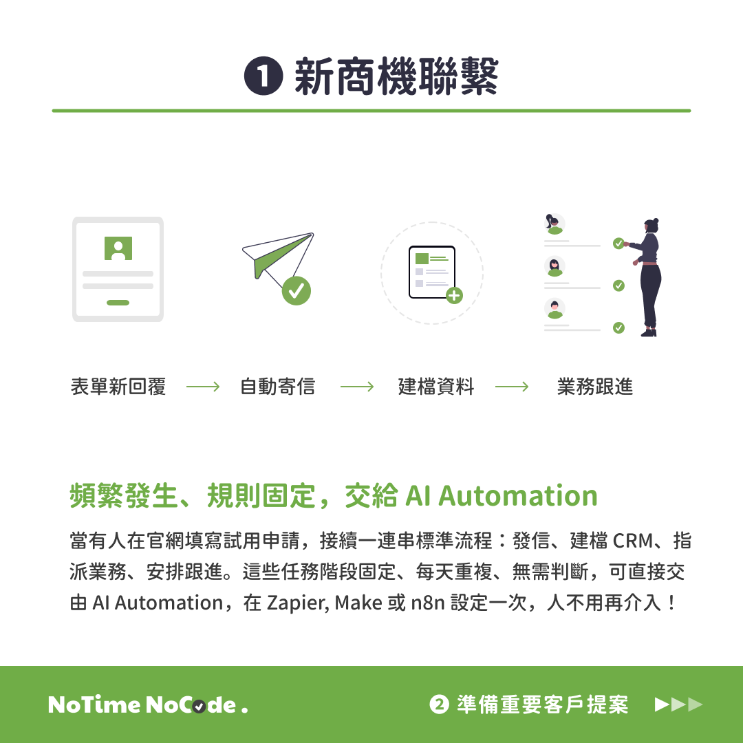 新商機聯繫 Automation 示意 新商機聯繫 Automation 示意