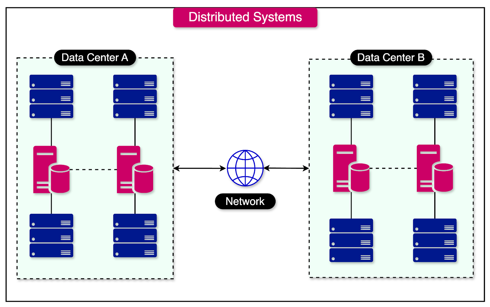 コンピュータ・IT Distributed Systems Architecture A Crash Course on Distributed Systems