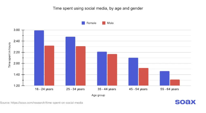 minimalismo digital horas redes sociales