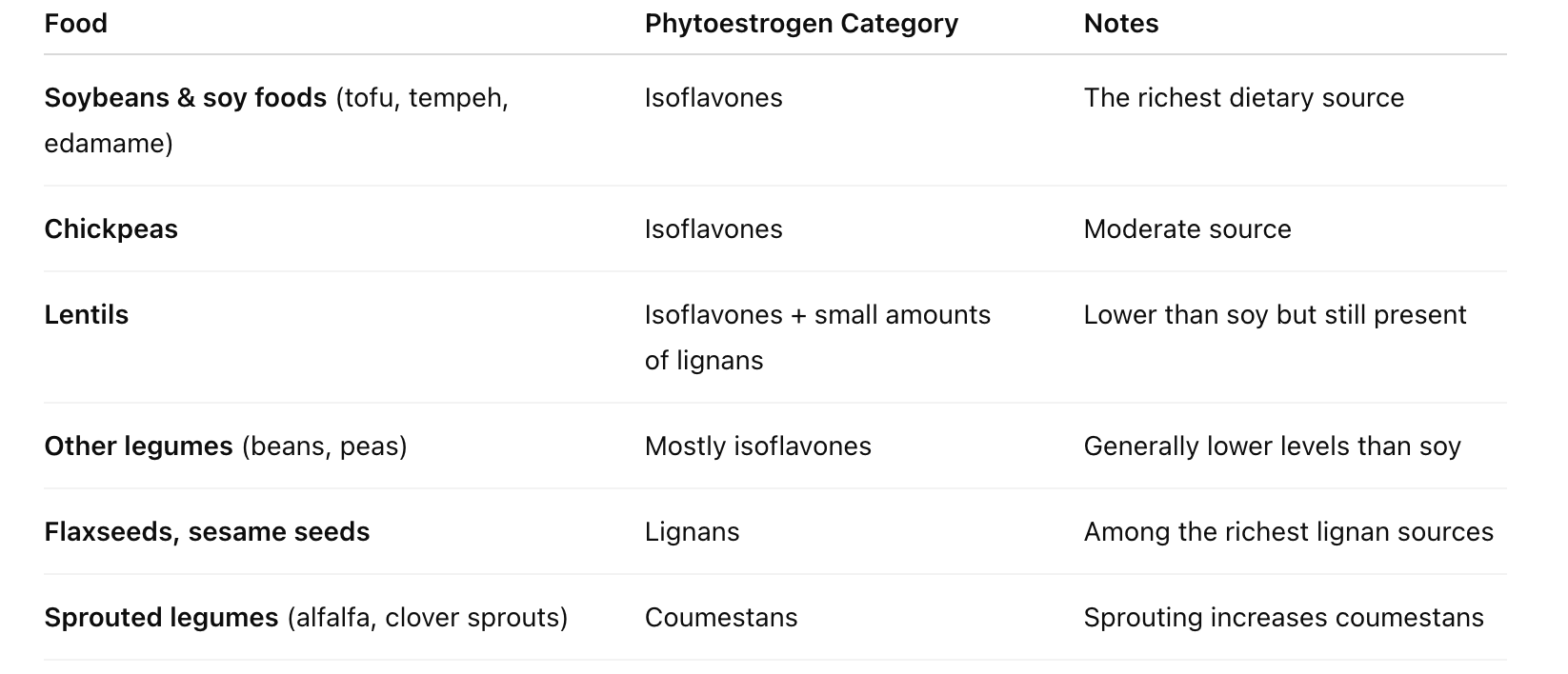This Type of Protein Has the Strongest Effect on Cholesterol