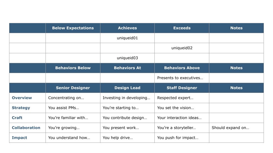 The calibration tool with notes in one of the career ladder rows. The calibration tool with notes in one of the career ladder rows.