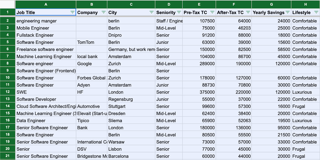 Salary Transparency for Devs in Europe