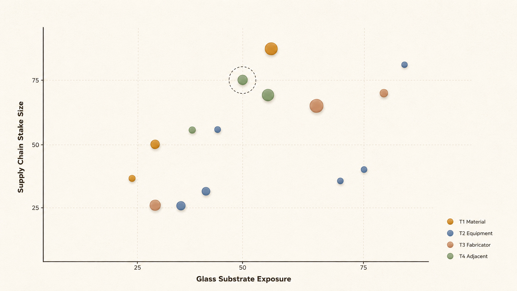 [Investment Map] 15 Companies in the Glass Substrate Cycle: From ...