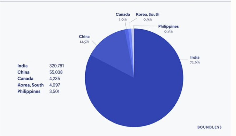 Navigating the H-1B Visa Maze: Your Blueprint for Specialty Employment in the U.S.