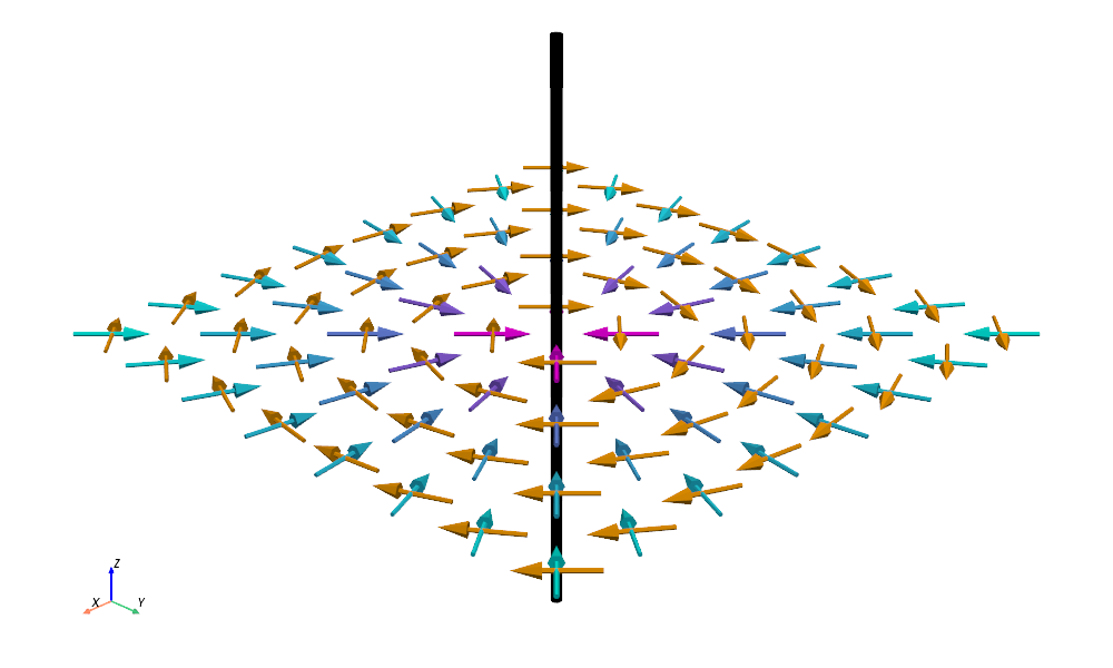 Magnetic Fields hate this Trick - by Dr. Paul Wilhelm