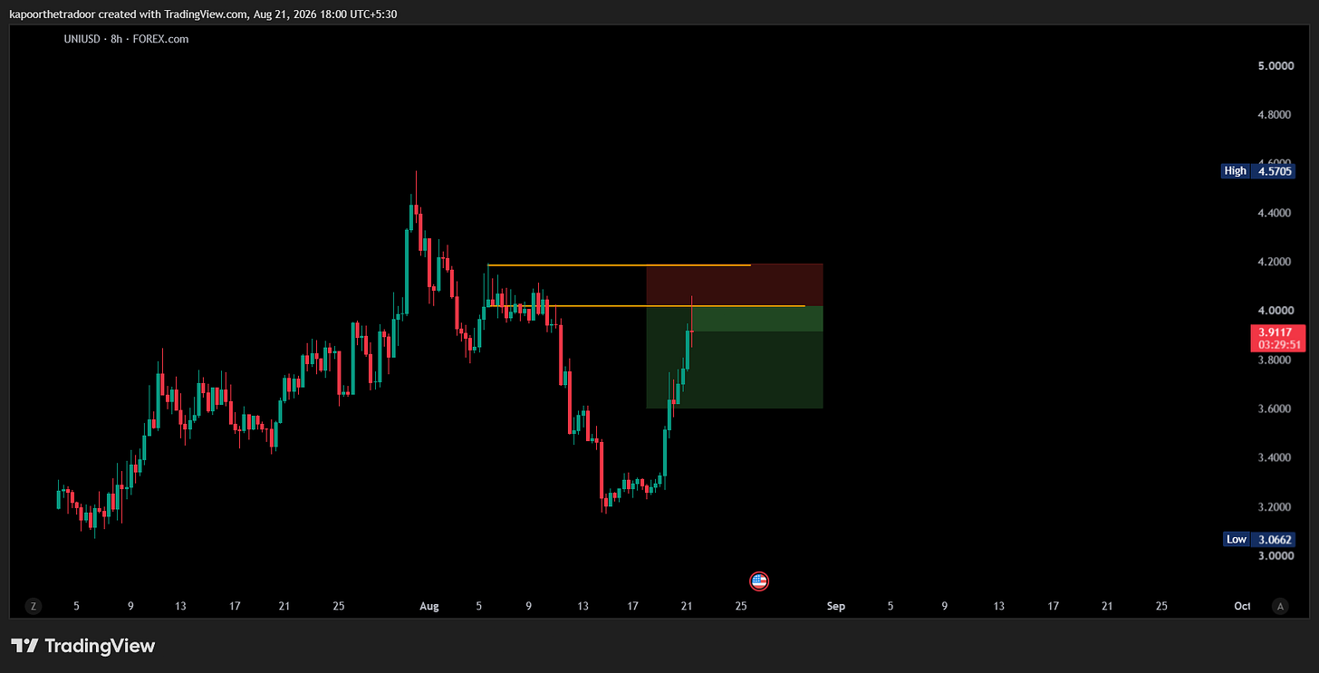 FOREXCOM:UNIUSD Chart Image by kapoorthetradoor