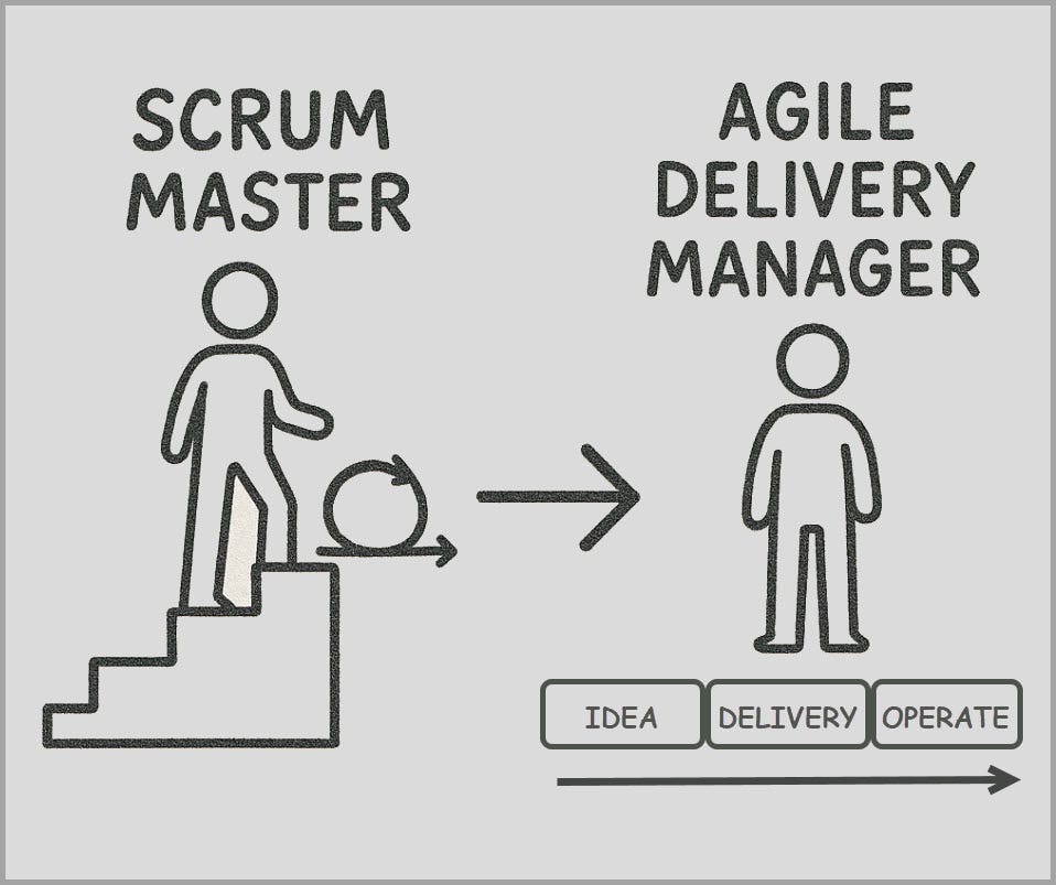 From Scrum Master to Agile Delivery Manager: Evolution in the Age of Flow