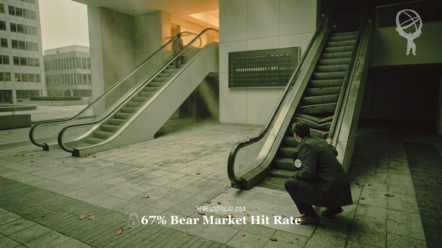 Person crouching at bottom of escalator with 67% Bear Market Hit Rate text