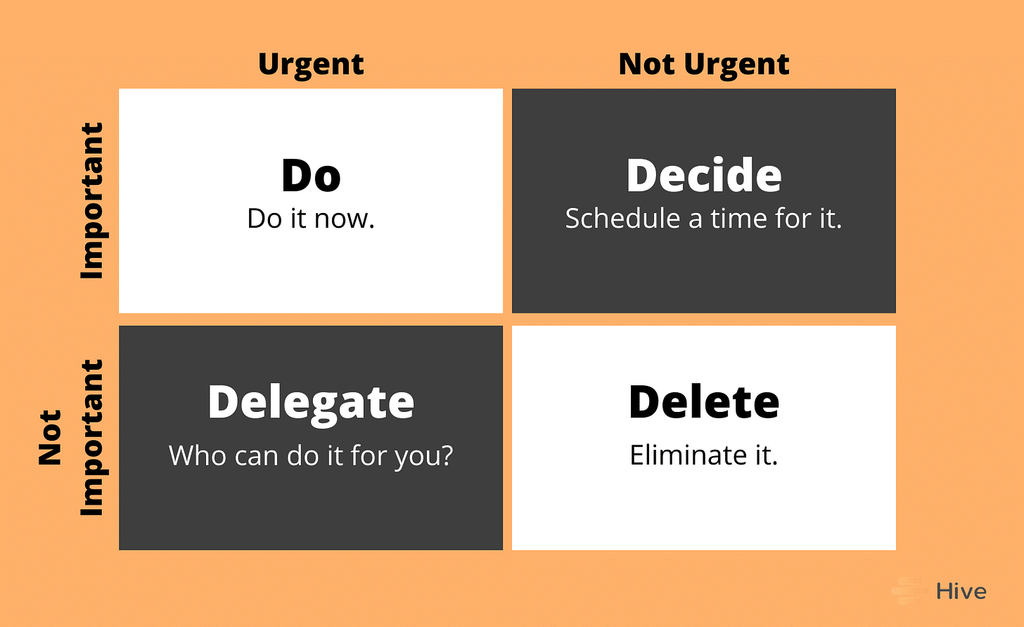 How To Use The Eisenhower Matrix To Prioritize Your Projects How To Use The Eisenhower Matrix To Prioritize Your Projects