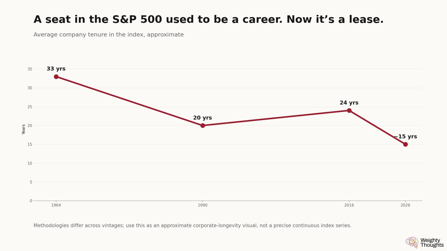 04\_sp500\_average\_tenure\_v3 04\_sp500\_average\_tenure\_v3