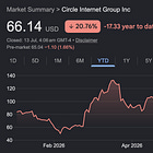 Open USD: The $15 Billion Question for Circle