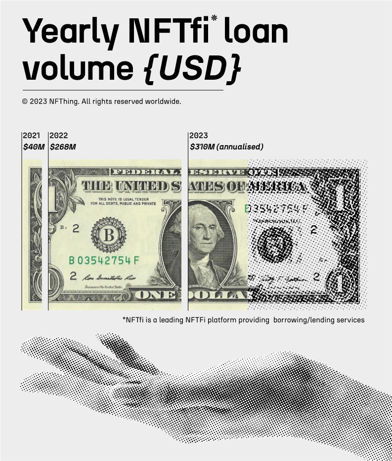 Yearly loan volume, Dollars borrowed from NFTfi platforms, comparision between NFTfi loan of the years, NFTfi loans volume increasing over the years, USD loaned by NFTfi platforms