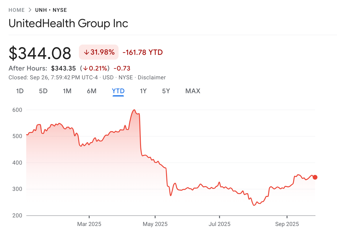 A graph showing the price of a stock market

AI-generated content may be incorrect.