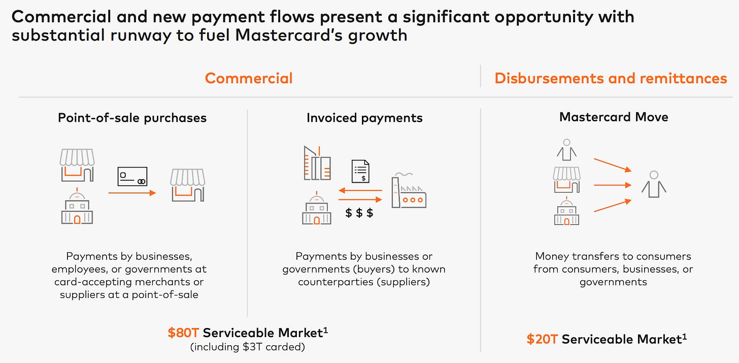 Deep Dive: Mastercard’s Shift - From Plastic to Platforms