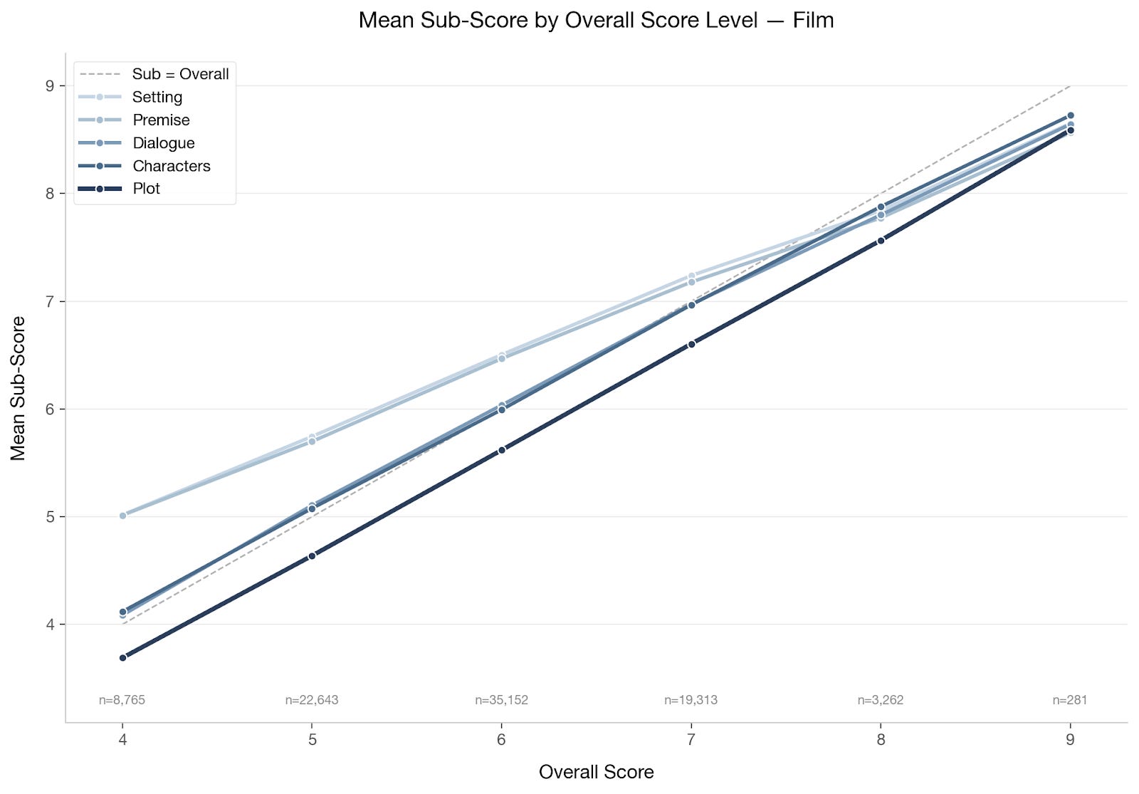 Litnum Score Definition THE ANATOMY OF A SCORE - PART 2 - by Franklin Leonard