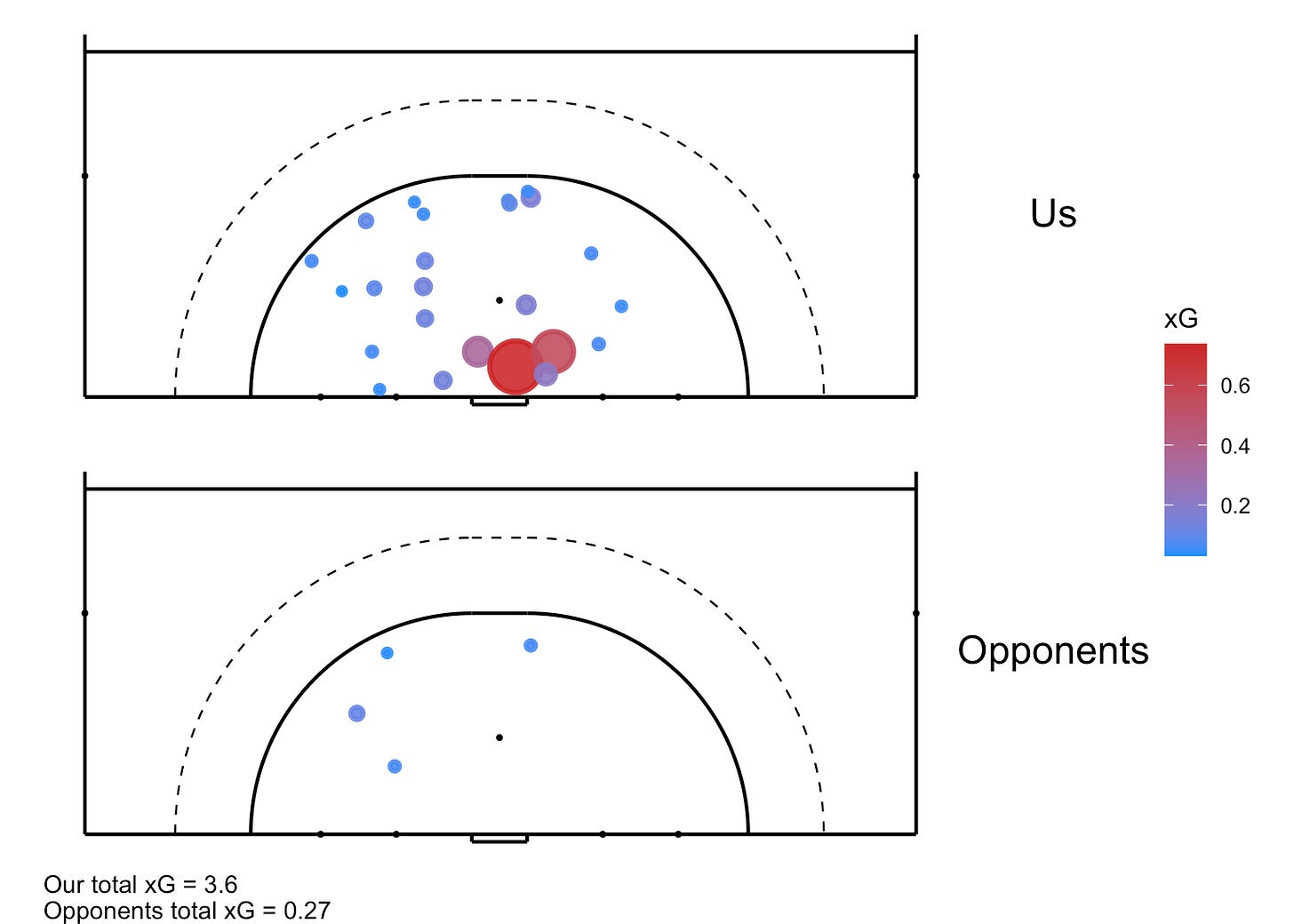 Oef xG.png Oef xG.png