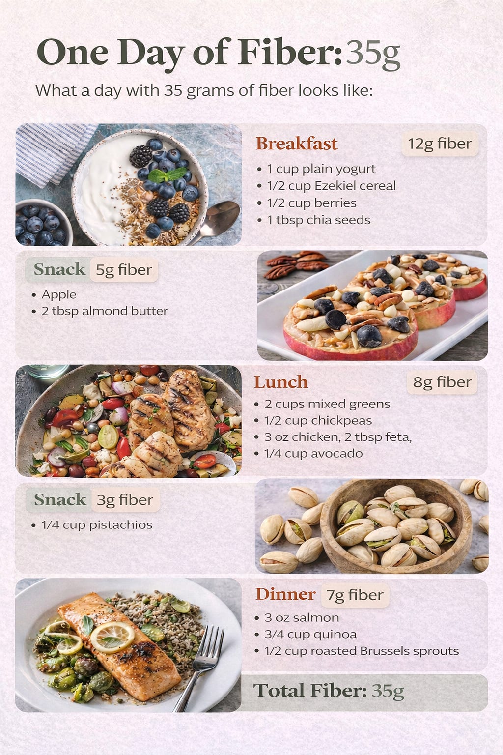 Fiber 101. It’s more than poop. - by Miranda Hammer