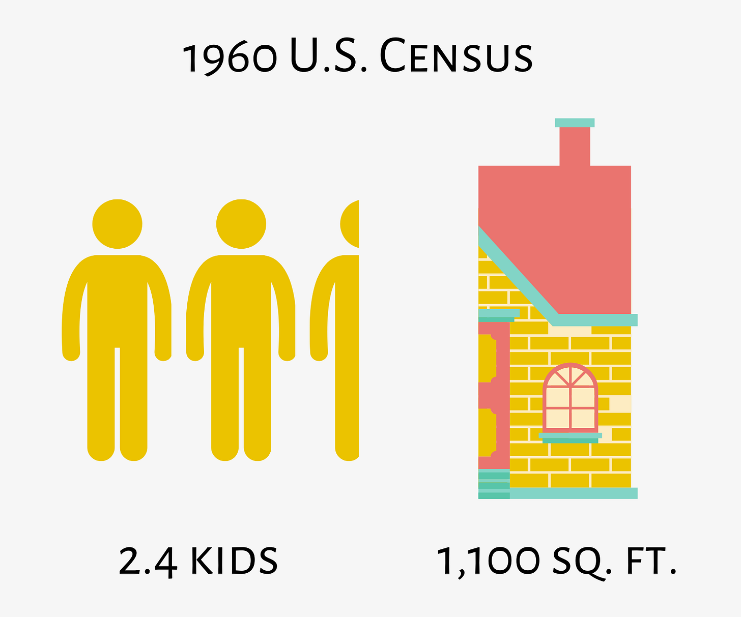 How We Got Here: America's "Stuff" Problem