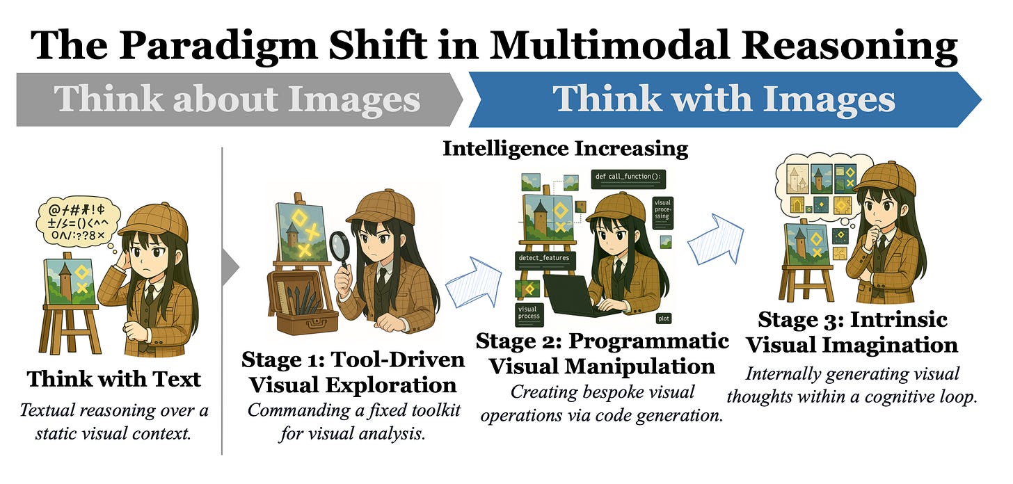 paradigm_shift_figure.png