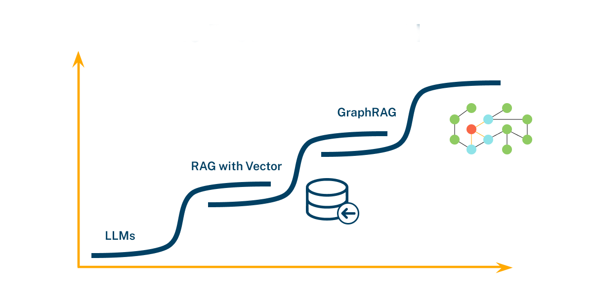 The GraphRAG Manifesto: Adding Knowledge to GenAI