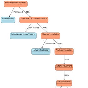 Wargaming Insights: Is Investing in a SOC Worth It?