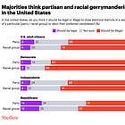 Gerrymandering is unpopular. Shocker! | Weekly roundup for August 10, 2025